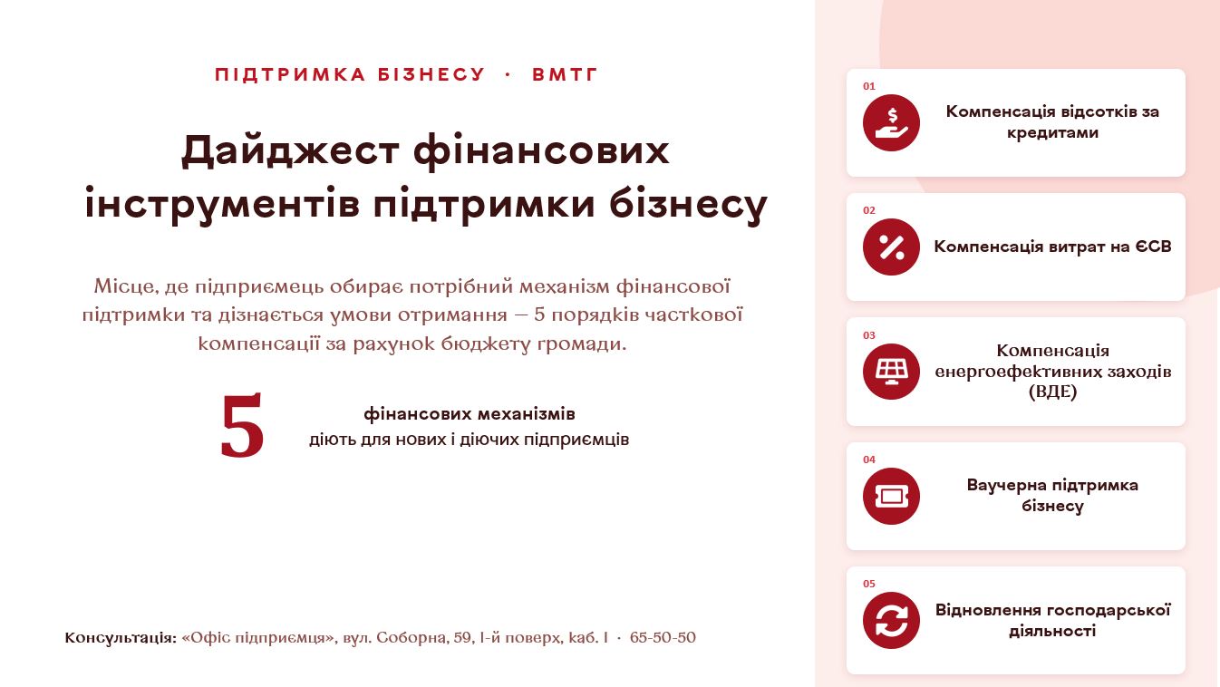 Фінансові інструменти підтримки