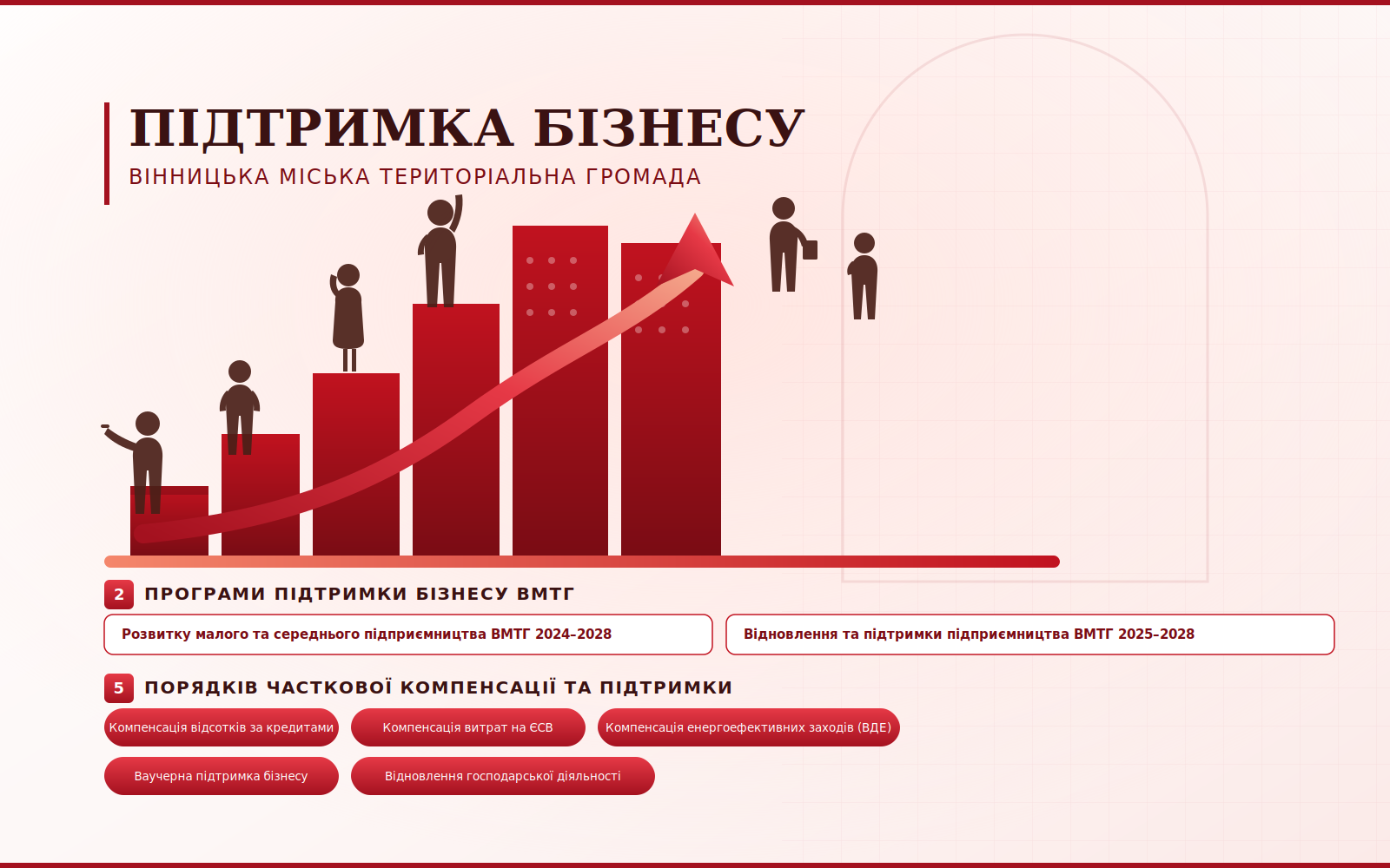Підтримка бізнесу