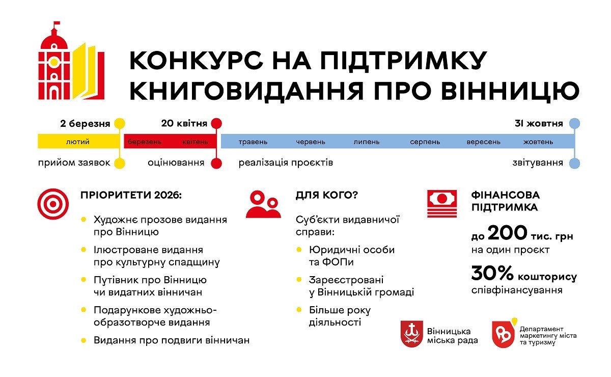 Дорожня карта