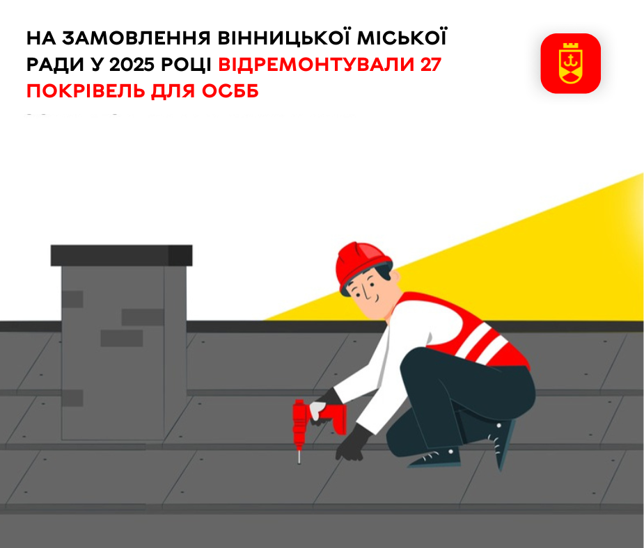 На замовлення Вінницької міської ради у 2025 році відремонтували 27 покрівель для ОСББ